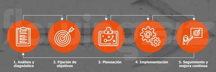 La ruta del éxito La ruta del éxito